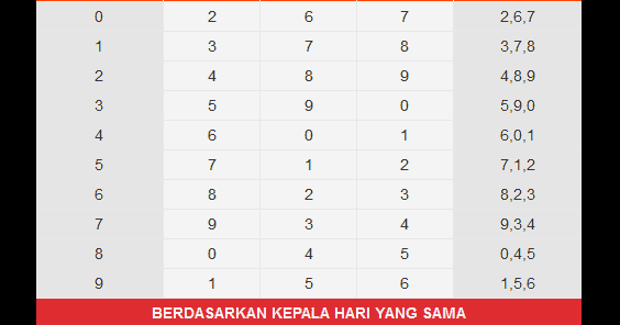 My Web Situs Prediksi Nomor Togel Akurat