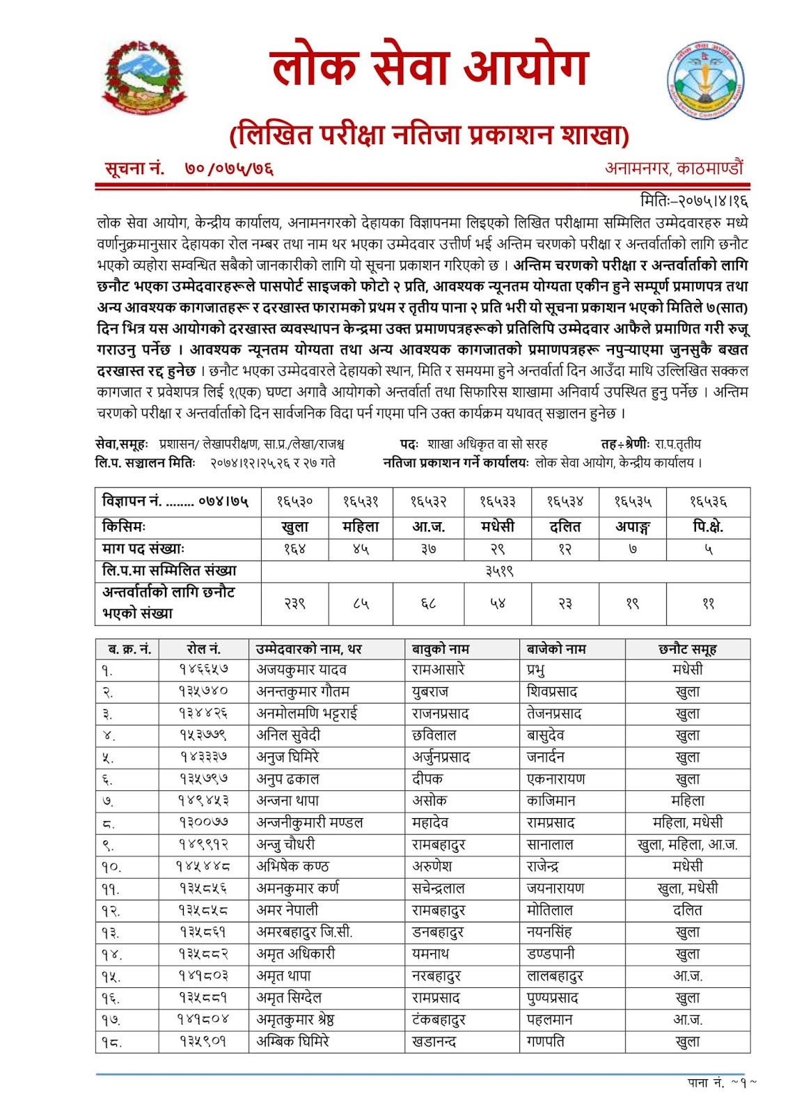 Section Officer - Shakha Adhikrit 2075 Result Out by Lok Sewa Aayog - PSC Nepal