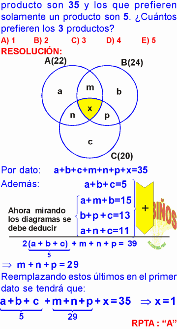 DIAGRAMAS DE VENN EULER EJERCICIOS DESARROLLADOS PDF
