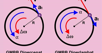 Gerak Melingkar Berubah Beraturan Gmbb