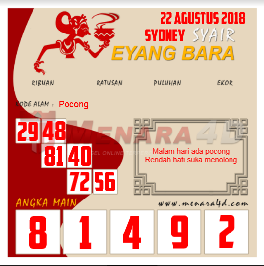 14+ Kode Syair Sydney 22 Agustus 2020