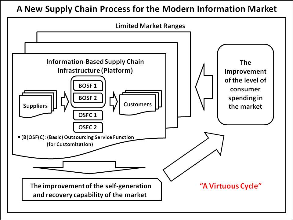 What are the basic principles of toyota production system