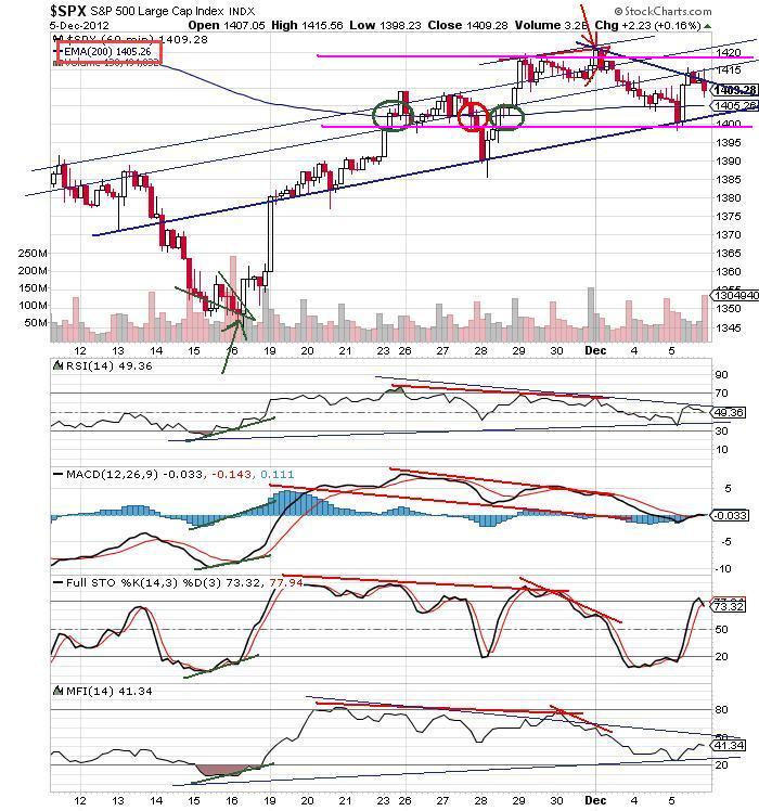 200 ema 5 minute chart