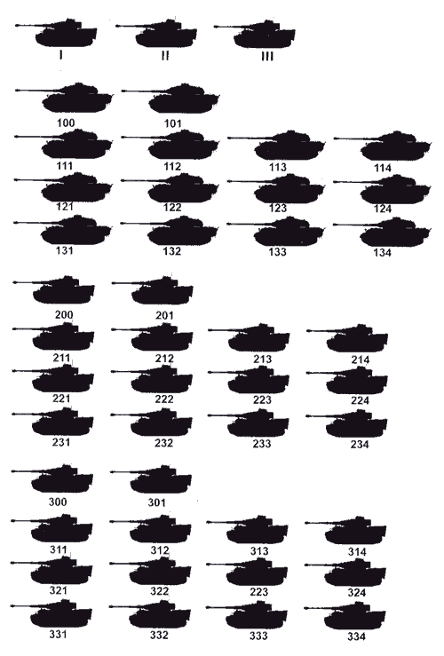 Brookehurst Auxiliary Terminology