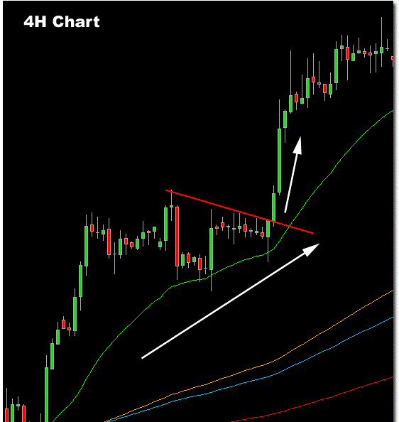 4h forex system