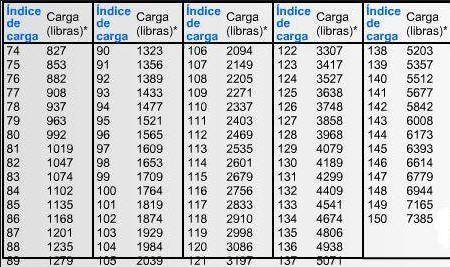 145 libras convertidas a kilogramos 145 libras convertidas a kilogramos