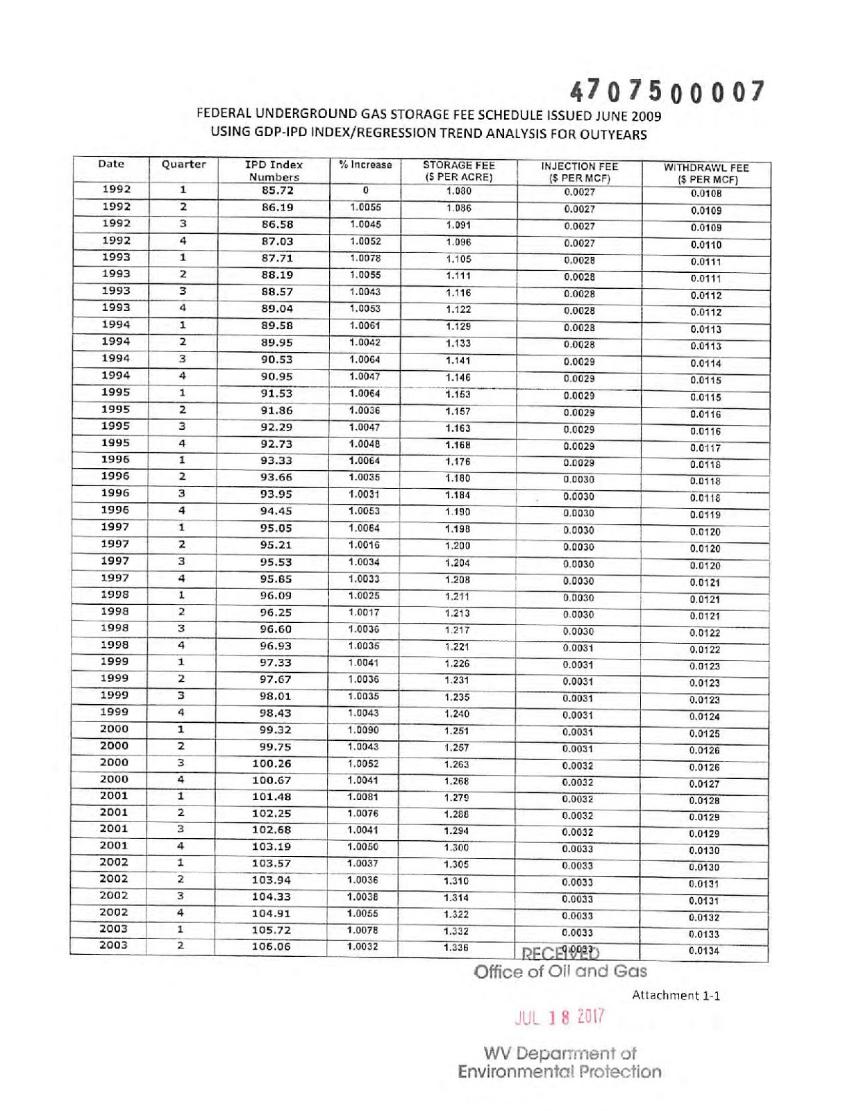 Pocahontas Commentator Plus Is Pocahontas to a Natural Gas