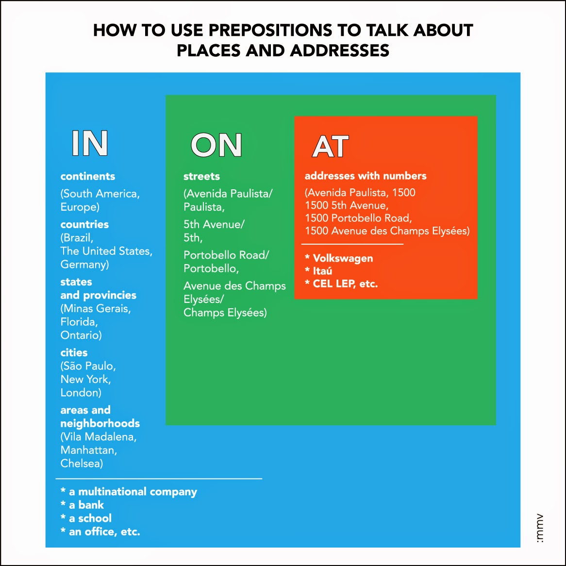 DICAS DE INGLÊS Junho 2014