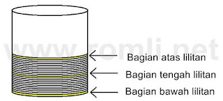 Cara Mudah Memasang Spul Speaker Romli Dot Net