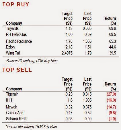 Forex account uob kayhian munimum money