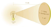 Lümen ışık ve aydınlatma birimini anlatan çizim