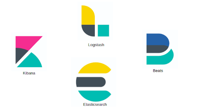 Introduction to Elasticsearch and the ELK stack