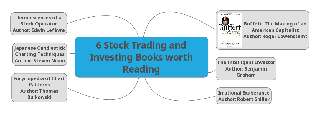 Books On How To Read Stock Charts