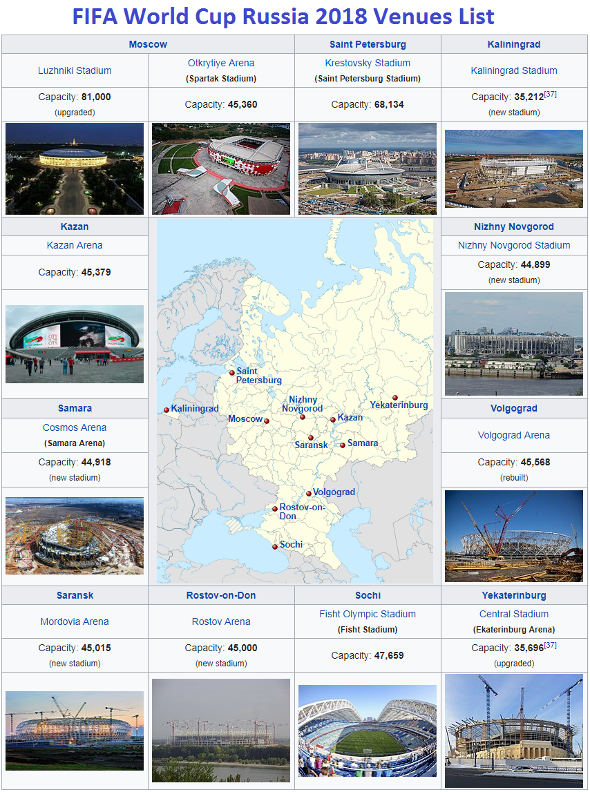 Luzhniki Stadium Seating Chart Fifa
