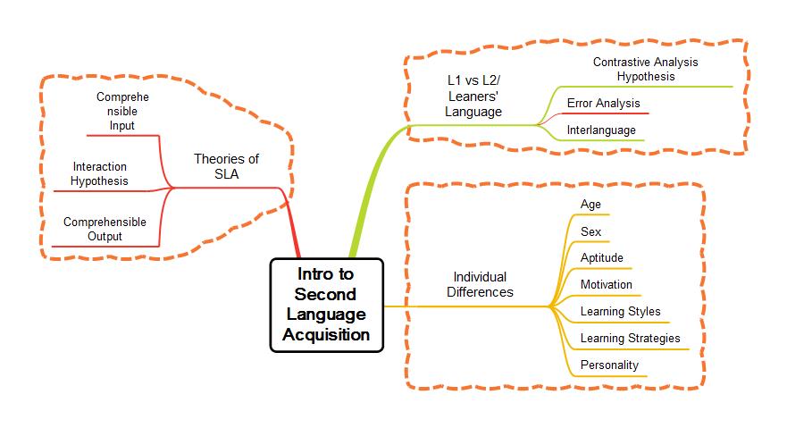 literature review of motivation in second language learning literature review of motivation in second language learning