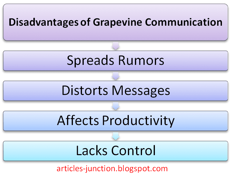 define grapevine in business communication