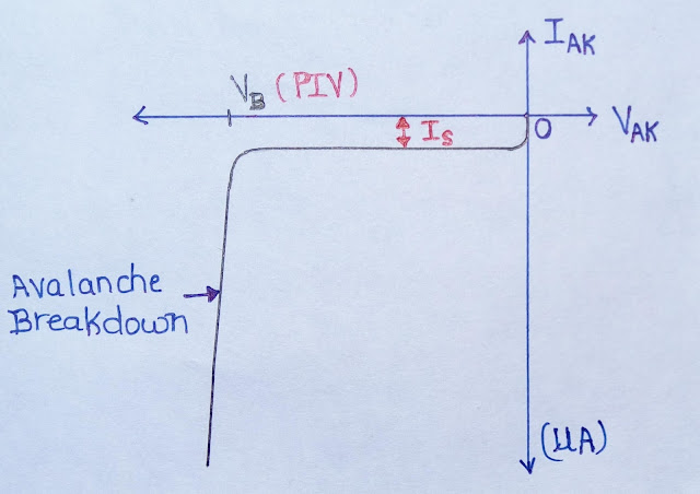 pn junction diode characteristics