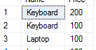 Difference between Group By and Distinct - SQL