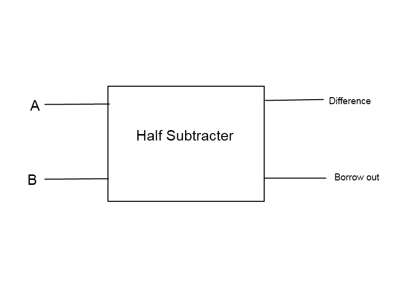 bit serial arithmetic bit serial arithmetic