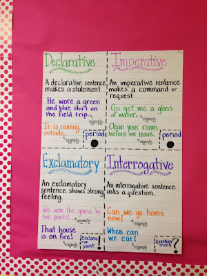 iheartliteracy anchor chart punctuation and types of make a chart of parts of speech