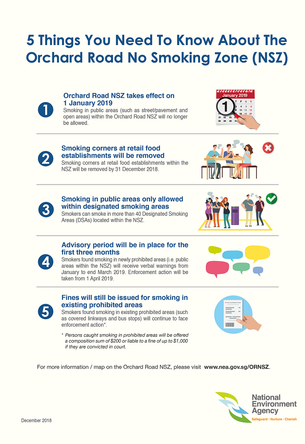 If Only Singaporeans Stopped to Think Singapore raises minimum smoking