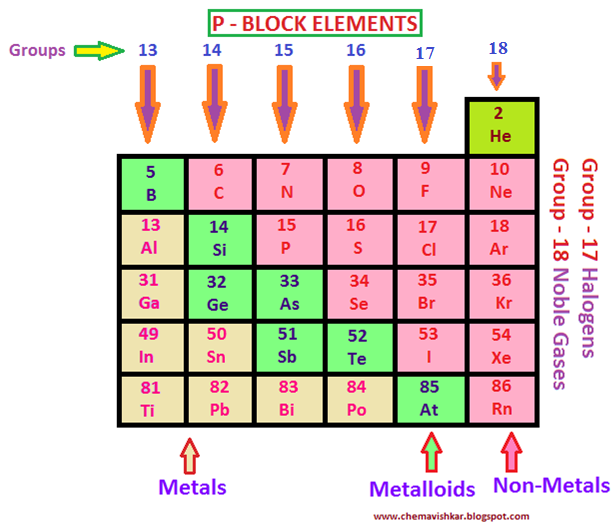P elements. Block elements. D-Block elements. Как выбрать элемент с class = "Block"?. P element.