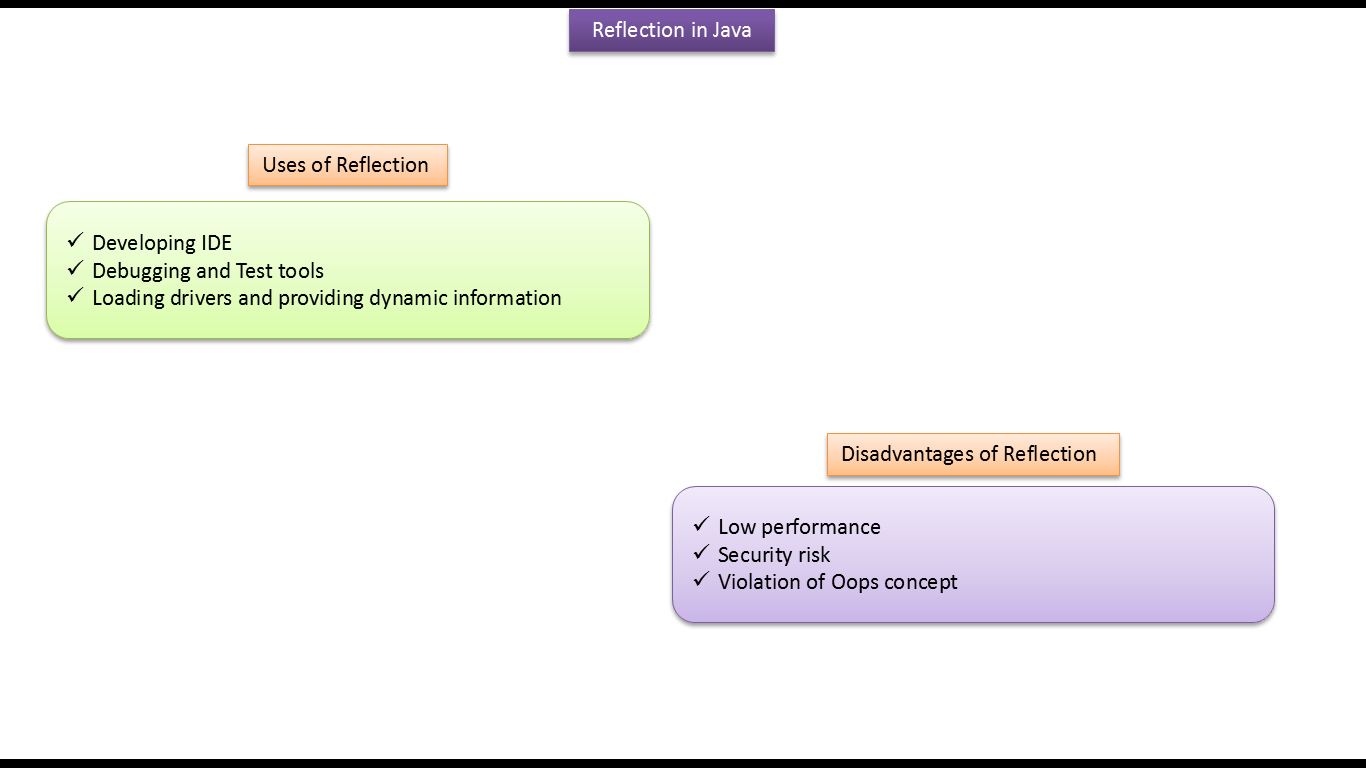java reflection java reflection