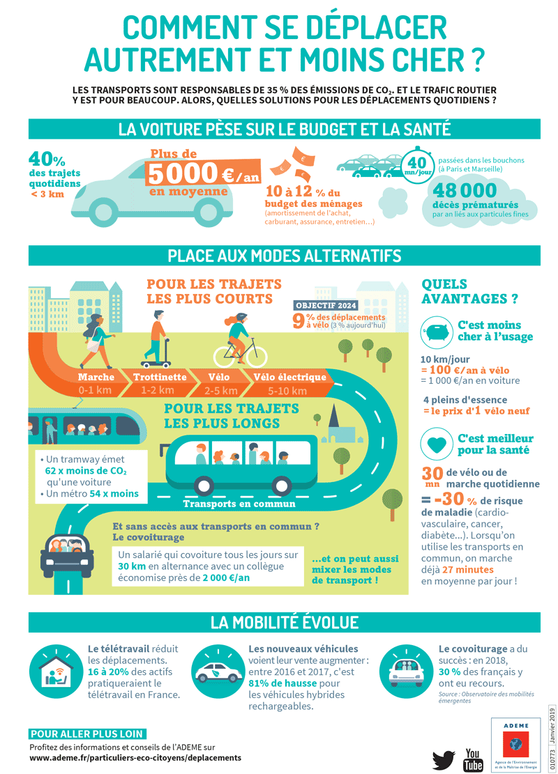 infographie-mobilite-grand-debat-nationa