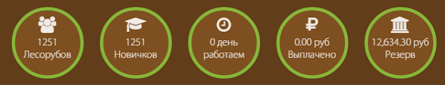 Статистика экономической игры ageofwood.com ageofwood.com отзывы
