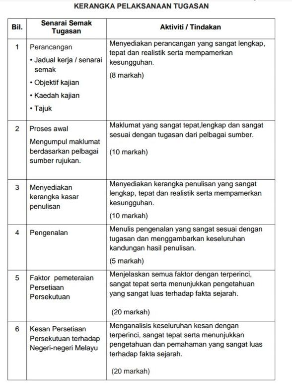 Kerja Kursus Sejarah Tingkatan 2 2017