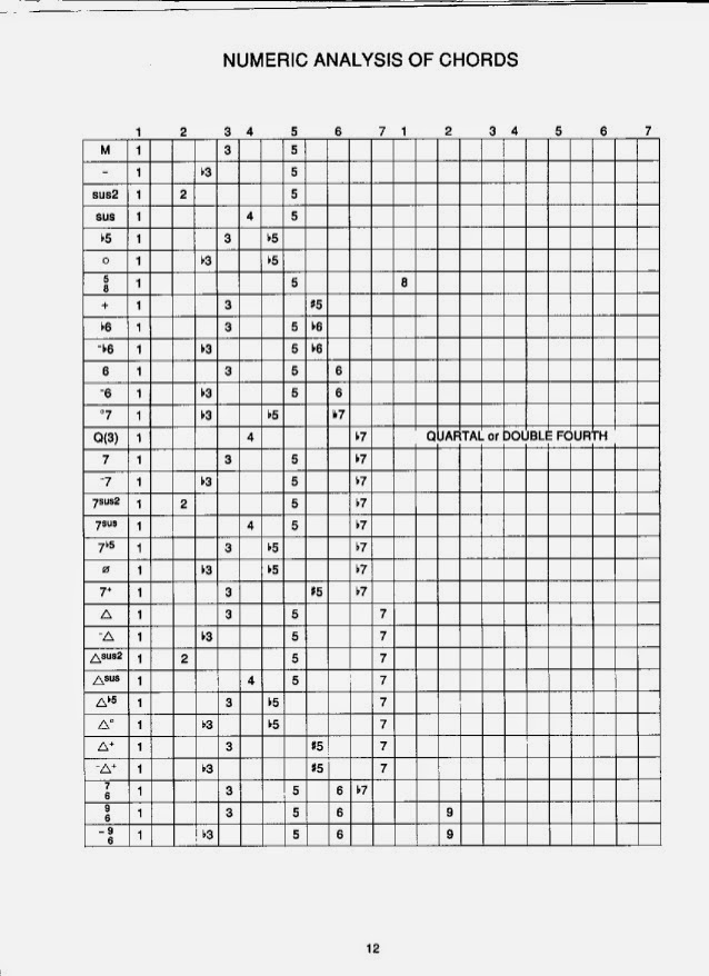 The Guitar Grimoire Pdf