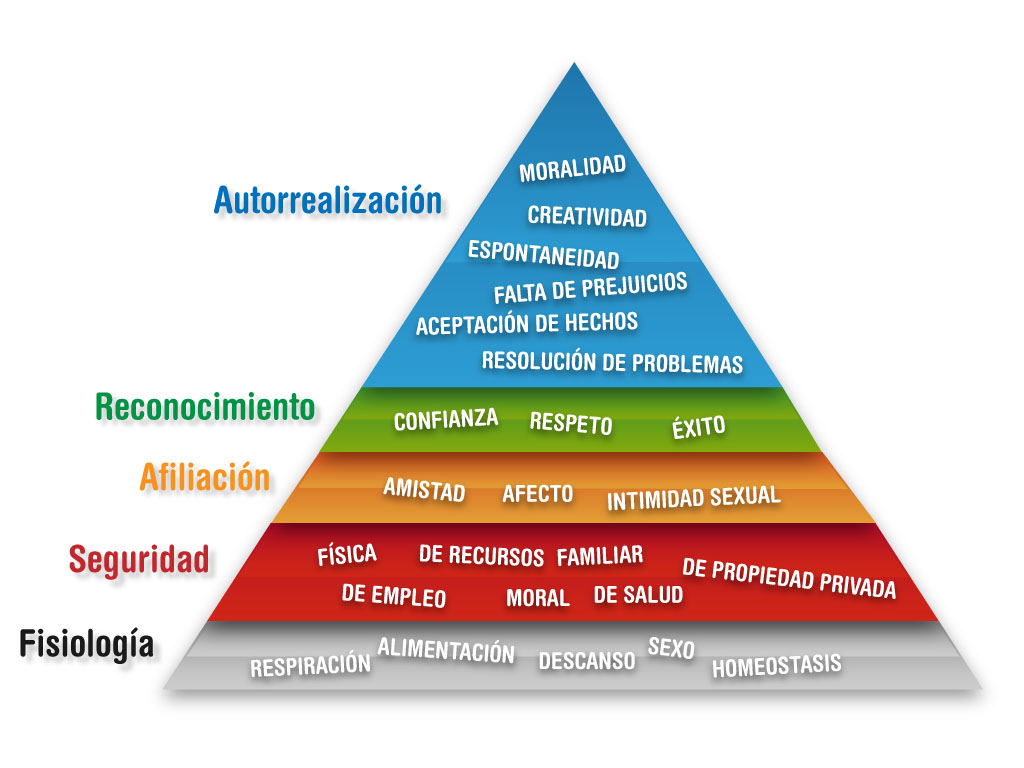Jerarquía De Las Necesidades De Abraham Maslow blog-de-maria-calderon.blogspot.com