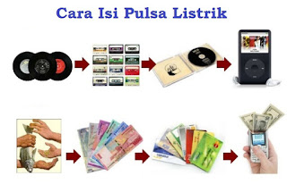 Cara Isi Pulsa Listrik Cara Isi Pulsa Listrik