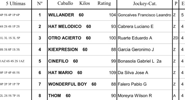Inscriptos Clásico Blend (L) 1600m césped. Palermo. Hapsa. Clásico Blend (L) 1600m césped. Palermo. Hapsa.