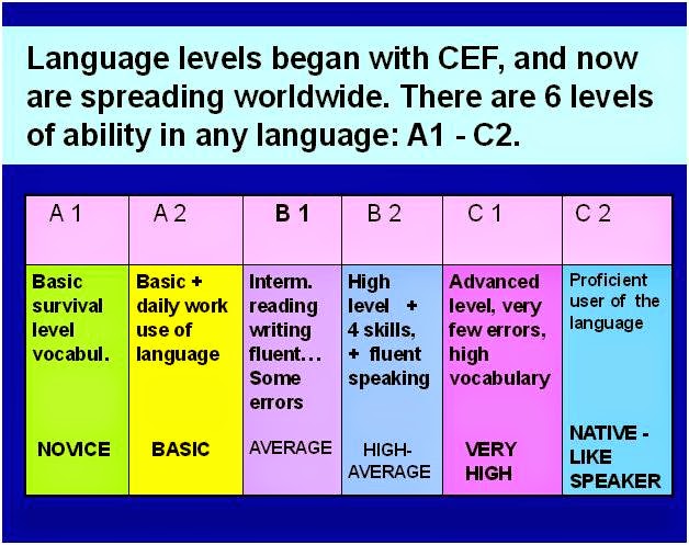 Cefr