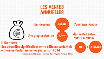 Chiffres : ventes annuelles