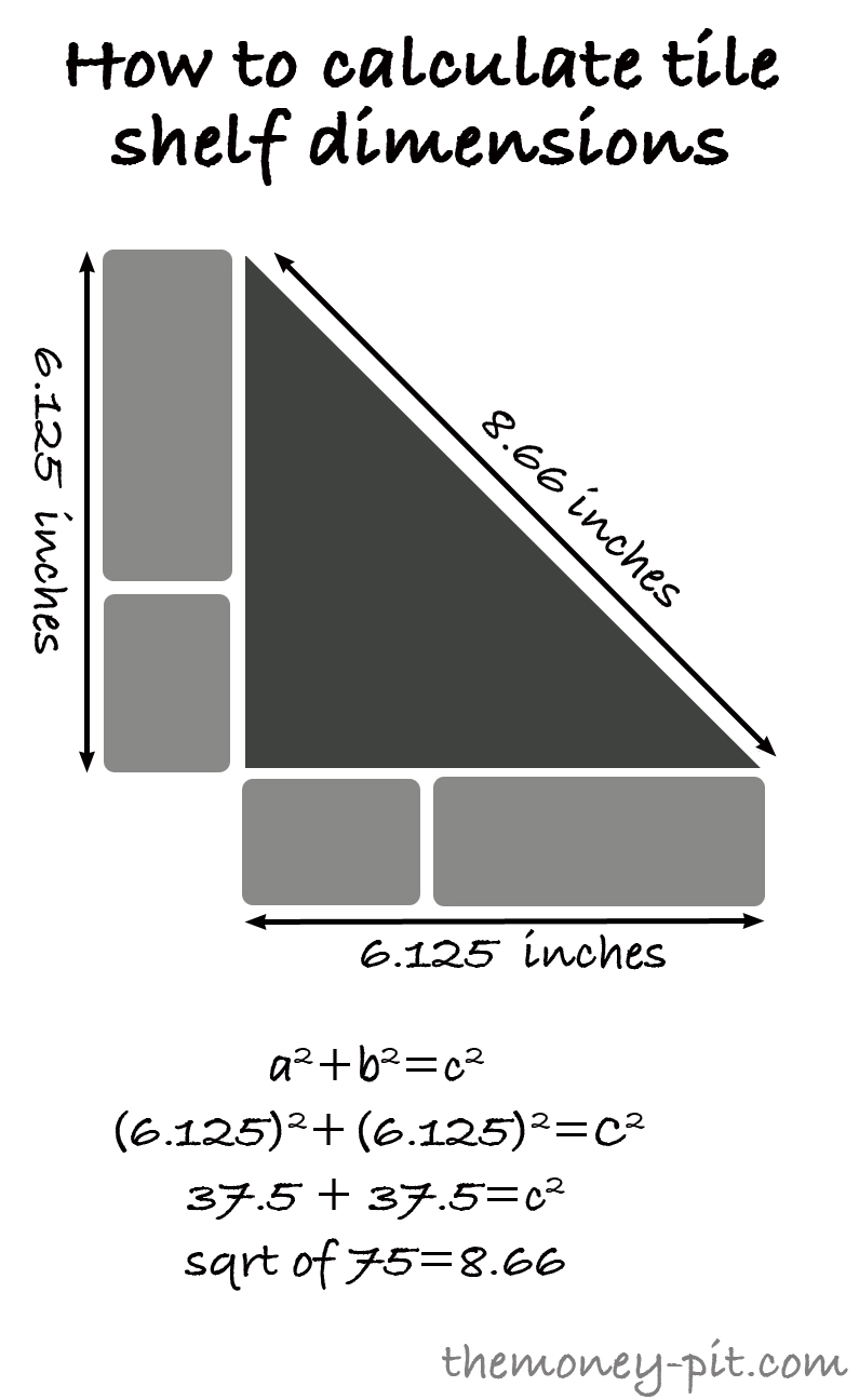Using simple geometry I calculated the finished size of my shelves and