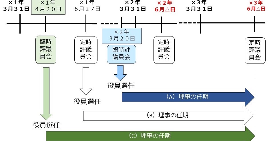 任期