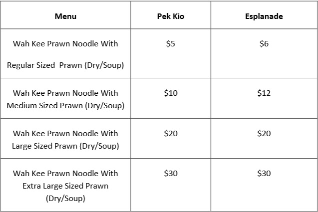 boyz86: singapore food & lifestyle blog: [Media Invite] Wah Kee