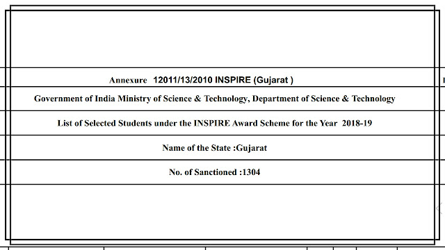 INSPIRE  award selected students list 2018-19 : state Gujarat  