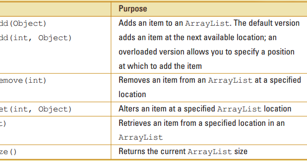 using the arraylist class code desire arraylist size