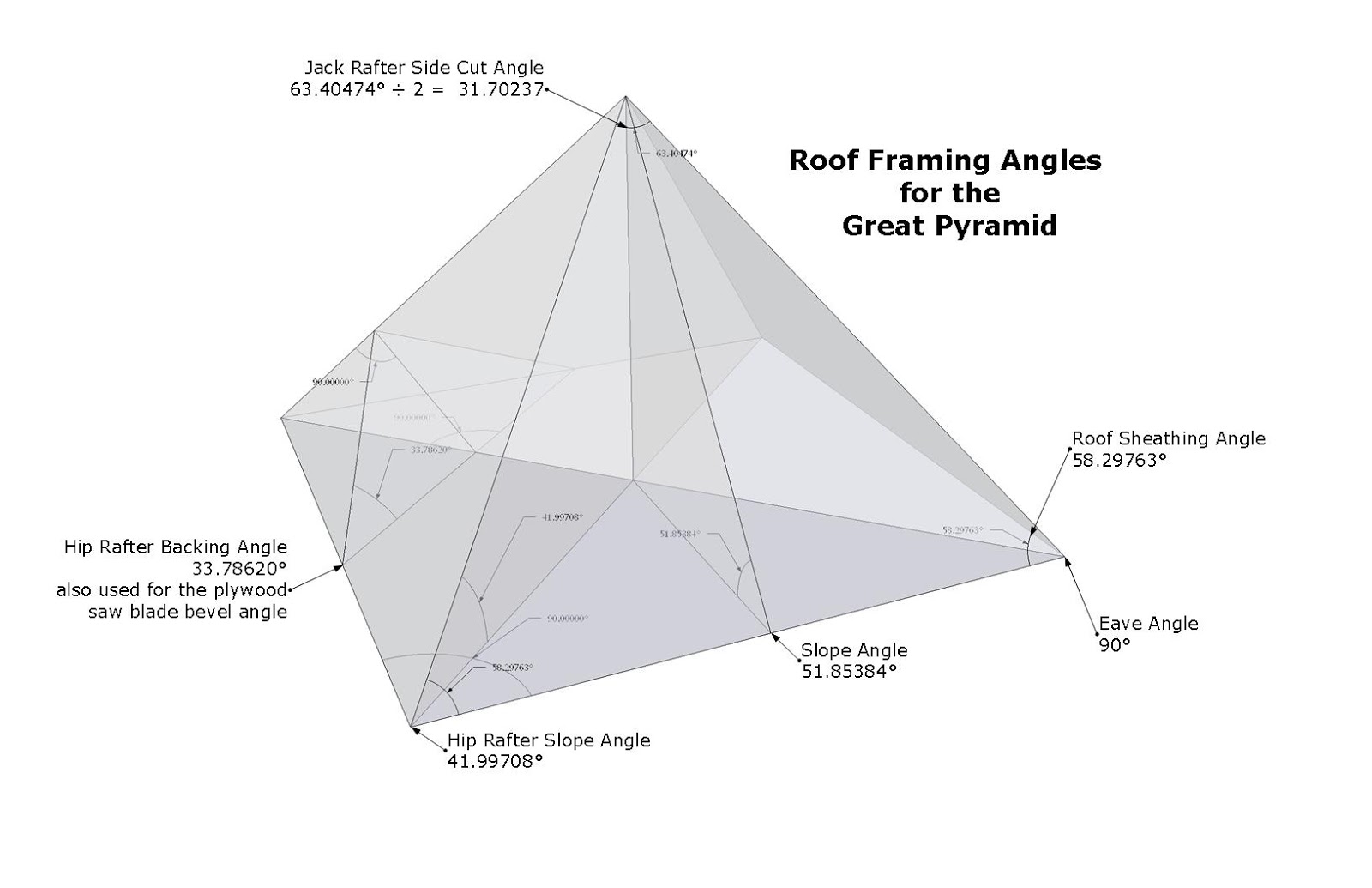 Back angle. Roof framing Geometry. Back slope Angle. Fence with slopping Overhang at 45 degree Angle.