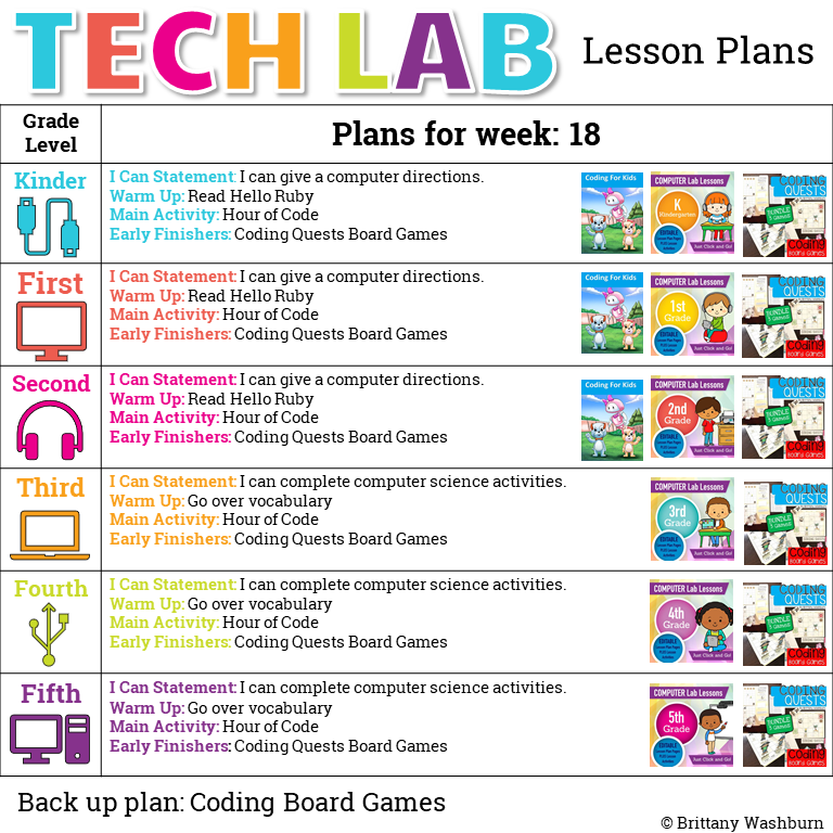 Tech Lesson - Keep Calmand Make a Meme {Technology Lesson Plan}