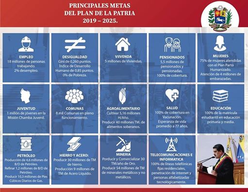 Sepa cual son las principales metas del PLAN DE LA PATRIA 2019–2015 Sepa cual son las principales metas del PLAN DE LA PATRIA 2019–2015