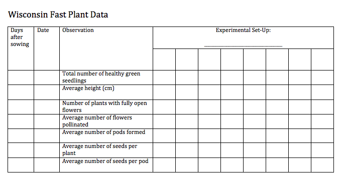 Wisconsin Fast Plants Experiment: Guidlines for your Experiment