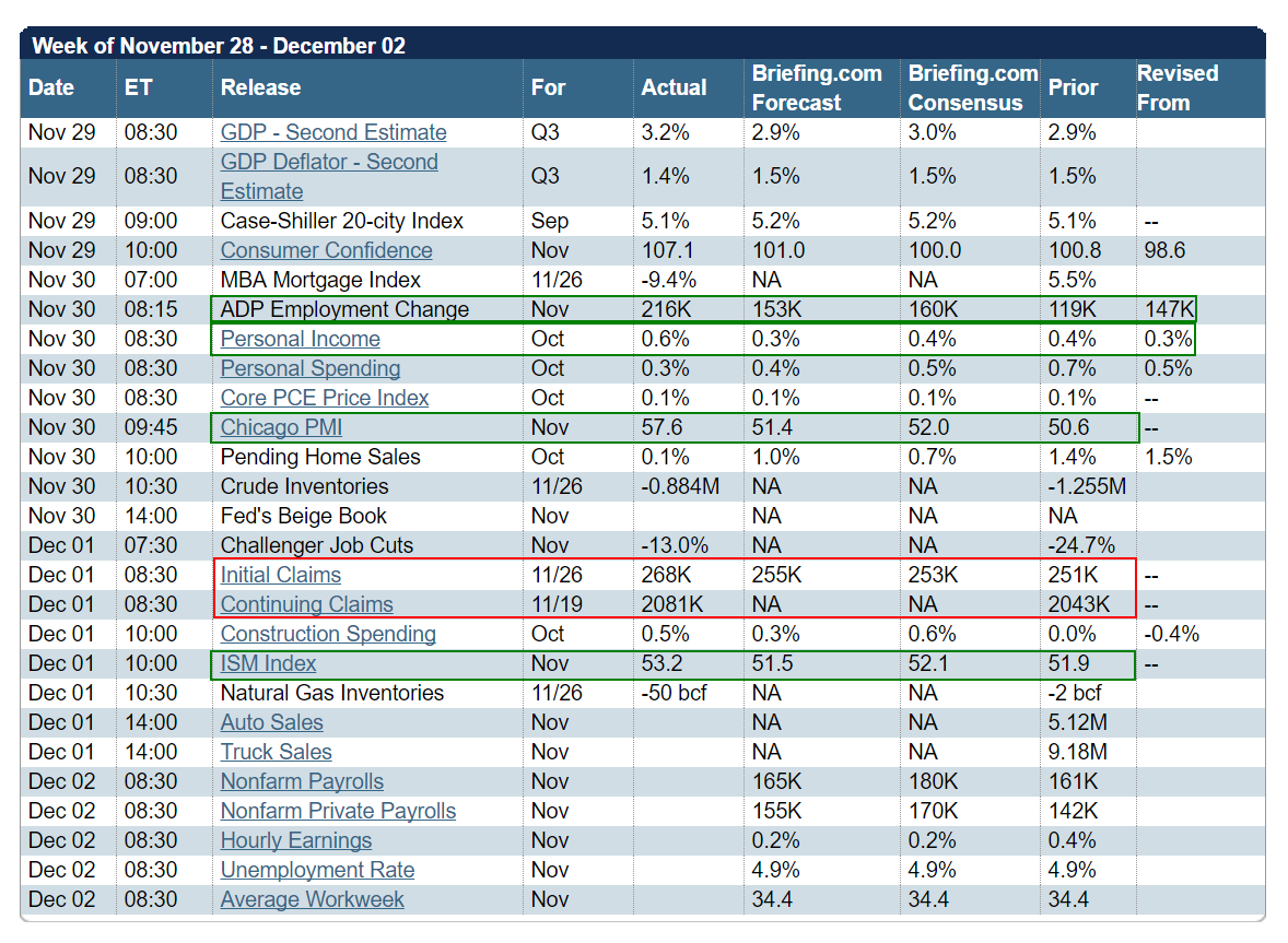 economiccalendar.PNG (1178×863)