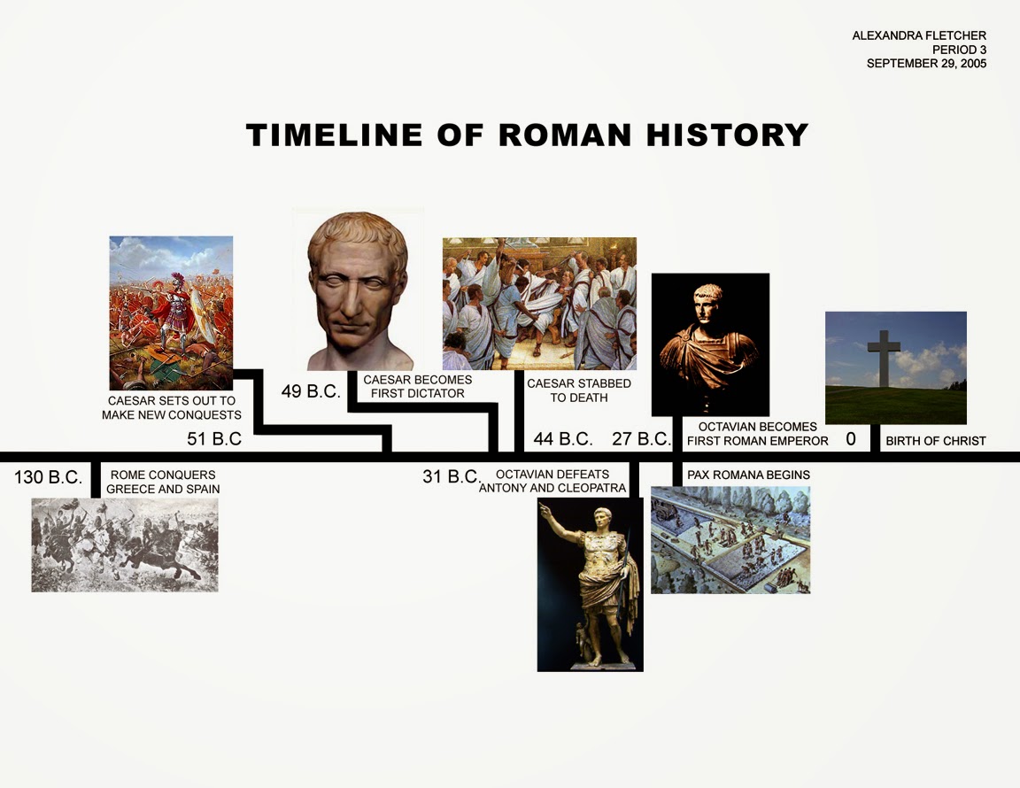 The Roman Empire At A Glance Infographic Roman Histor