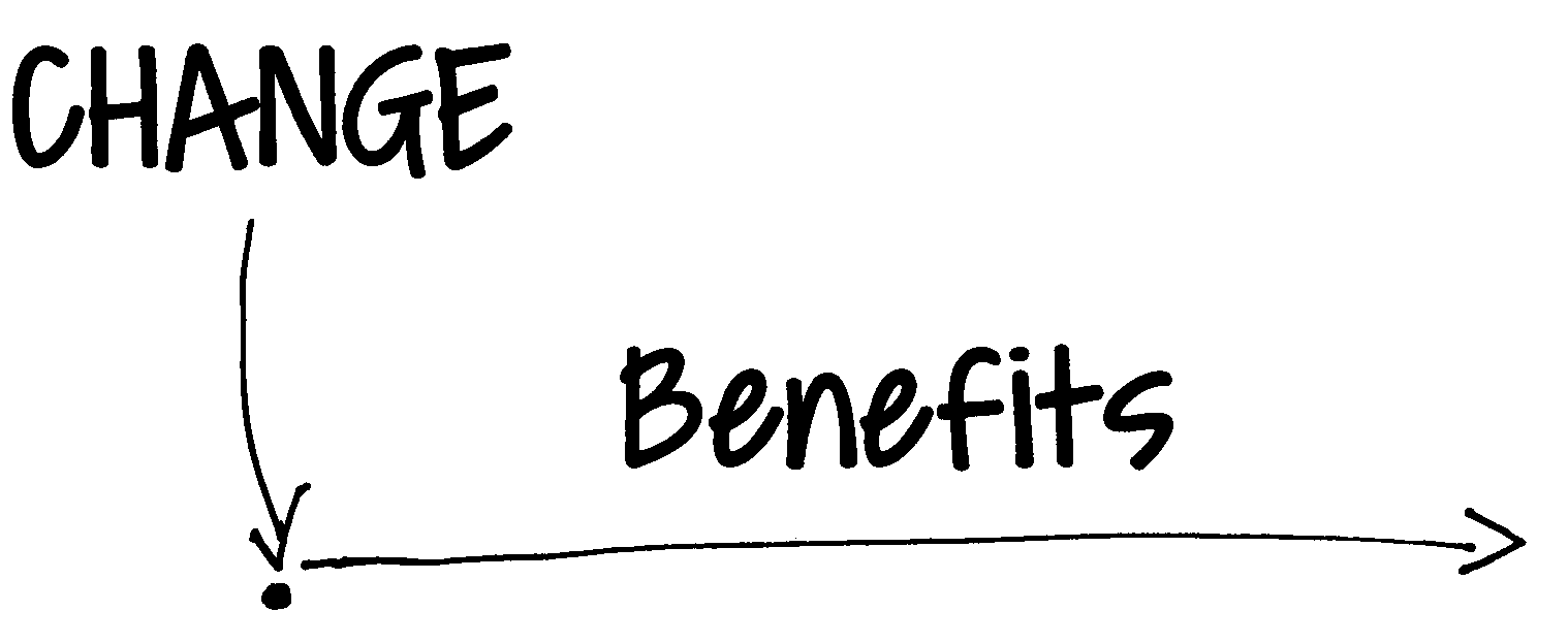 Making Change How to Sustain Change with No Extra Resources