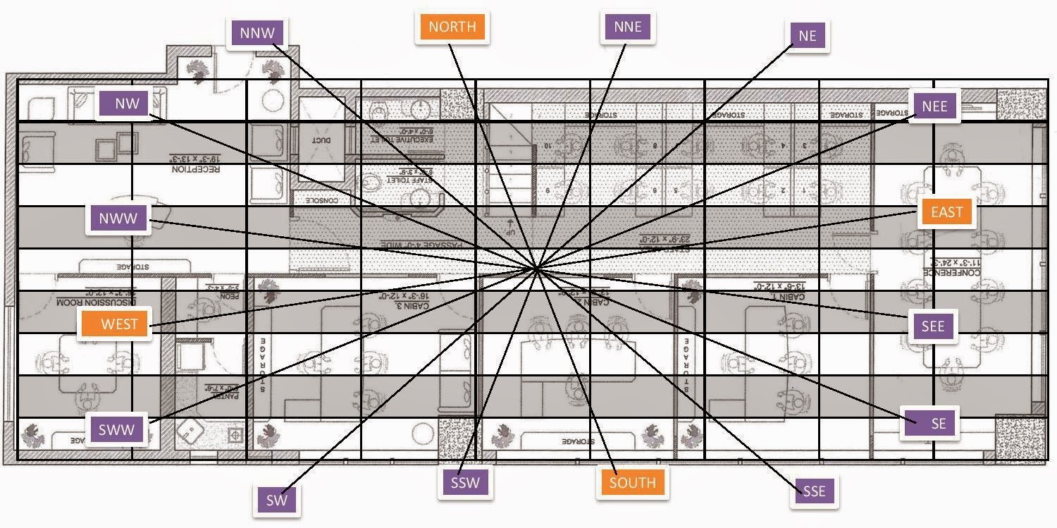 vastu shastra case study vastu shastra case study