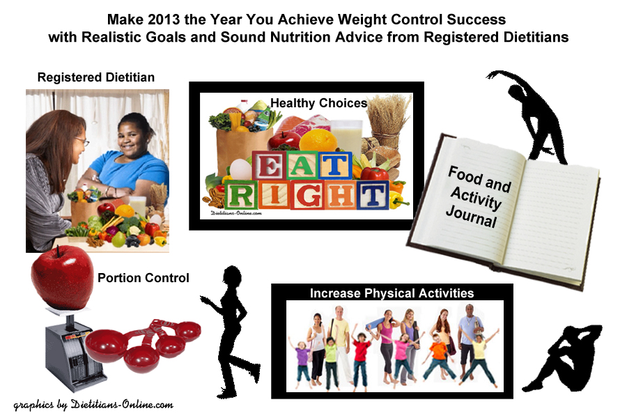 Dietitians Online Blog Academy of Nutrition and Dietetics Press